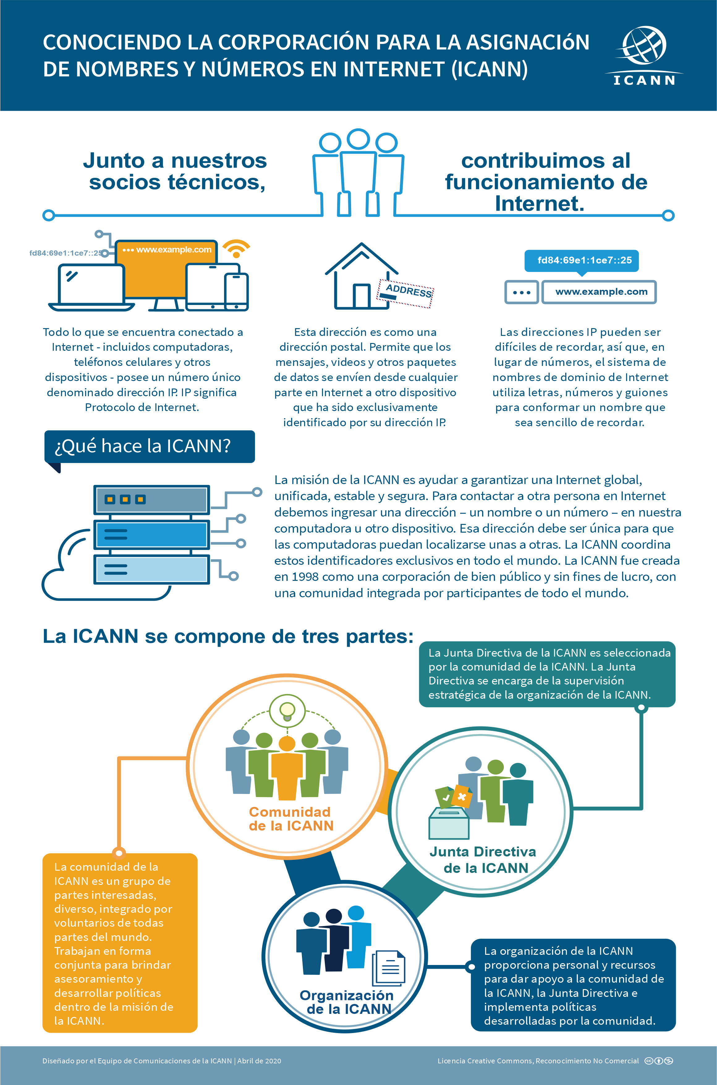 Registro de dominios CWP Business Server